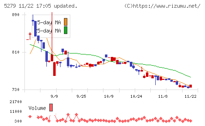 日本興業