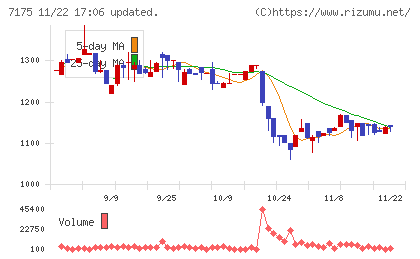 今村証券