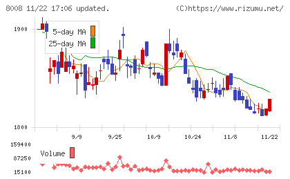 ４℃ホールディングス