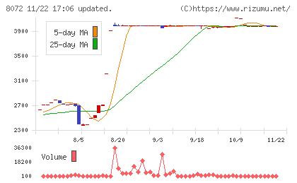 日本出版貿易