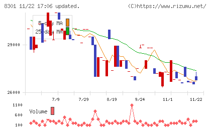 日本銀行