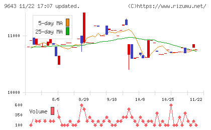 中日本興業