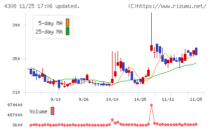 Ｊストリームチャート