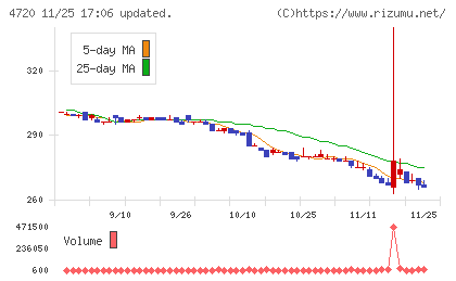 城南進学研究社チャート