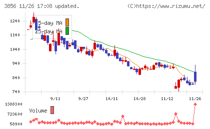 Ａｂａｌａｎｃｅチャート