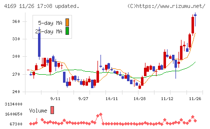 ＥＮＥＣＨＡＮＧＥチャート