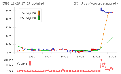 アウトルックコンサルティングチャート