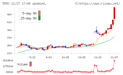 日本パワーファスニングチャート