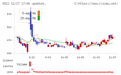 アスタリスクチャート