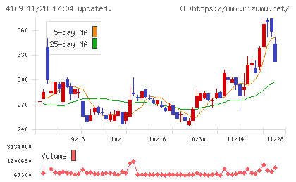 ＥＮＥＣＨＡＮＧＥチャート