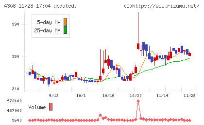 Ｊストリームチャート