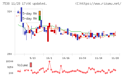 大水チャート