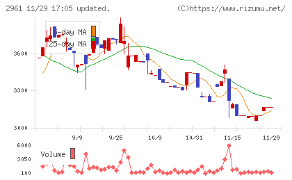 日本調理機チャート