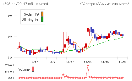 Ｊストリームチャート