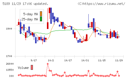 櫻護謨チャート