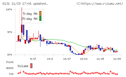 浜井産業チャート