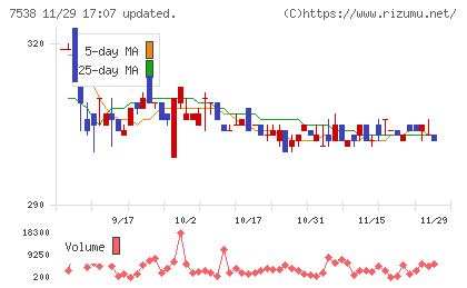 大水チャート