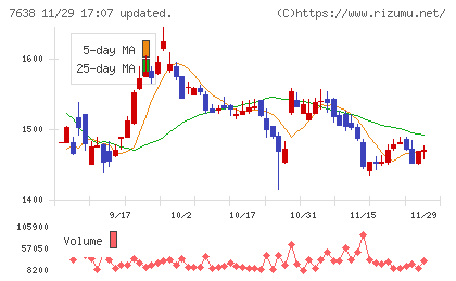 ＮＥＷ　ＡＲＴ　ＨＯＬＤＩＮＧＳチャート