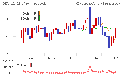 Ａｉロボティクスチャート