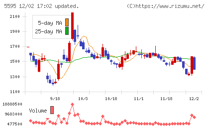 ＱＰＳ研究所チャート