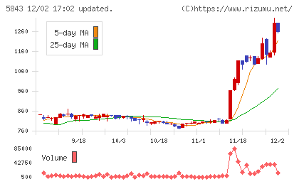 ニッポンインシュアチャート