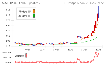 日本パワーファスニングチャート