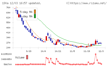 Ｃｈｏｒｄｉａ　Ｔｈｅｒａｐｅｕｔｉｃｓチャート