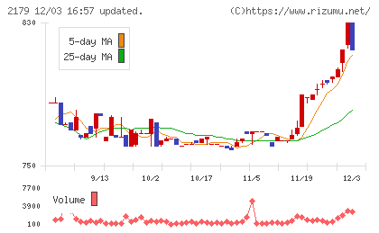 成学社