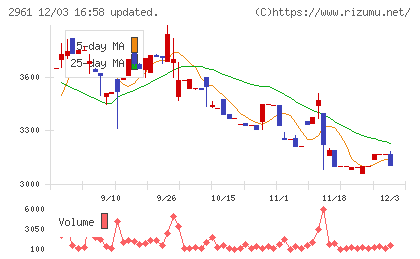 日本調理機チャート