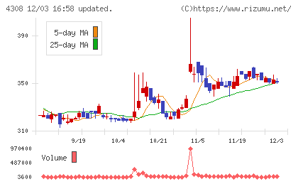 Ｊストリームチャート