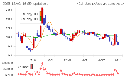 ＱＰＳ研究所