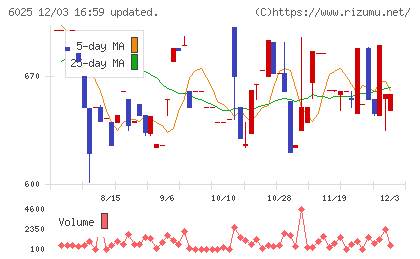 日本ＰＣサービス