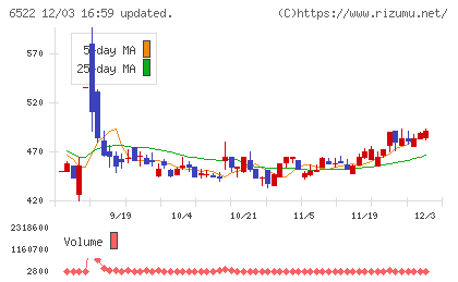 アスタリスクチャート