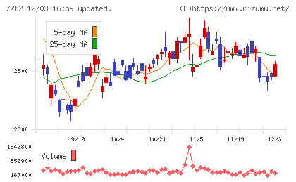 豊田合成