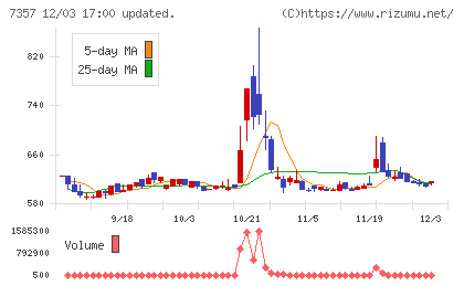 ジオコードチャート