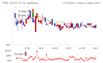 大水チャート