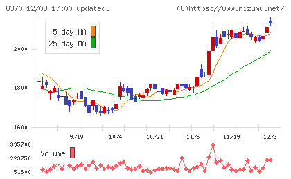 紀陽銀行