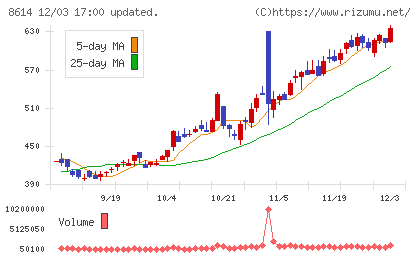 東洋証券