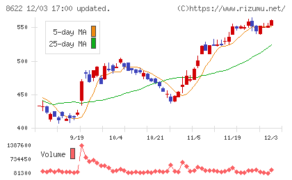 水戸証券