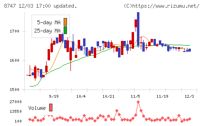 豊トラスティ証券