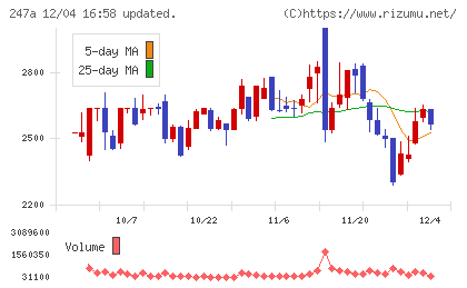 Ａｉロボティクスチャート