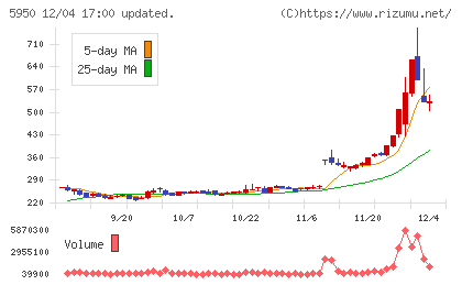 日本パワーファスニングチャート