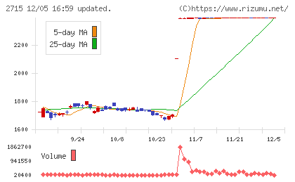 エレマテックチャート