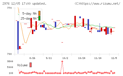 日本グランデチャート