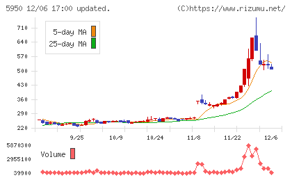 日本パワーファスニングチャート