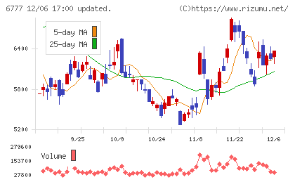 ｓａｎｔｅｃ　Ｈｏｌｄｉｎｇｓチャート