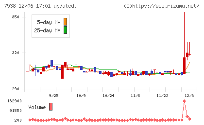 大水チャート