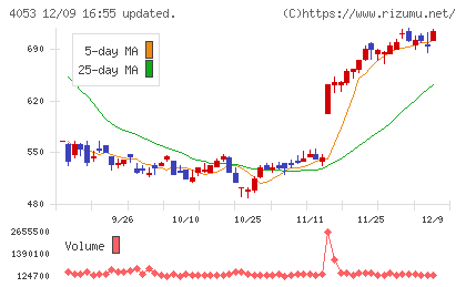 Ｓｕｎ　Ａｓｔｅｒｉｓｋチャート