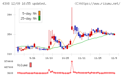 Ｊストリームチャート