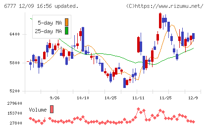 ｓａｎｔｅｃ　Ｈｏｌｄｉｎｇｓチャート